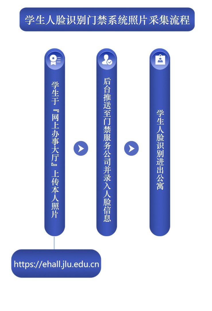 首页 > 办事指南 > 正文