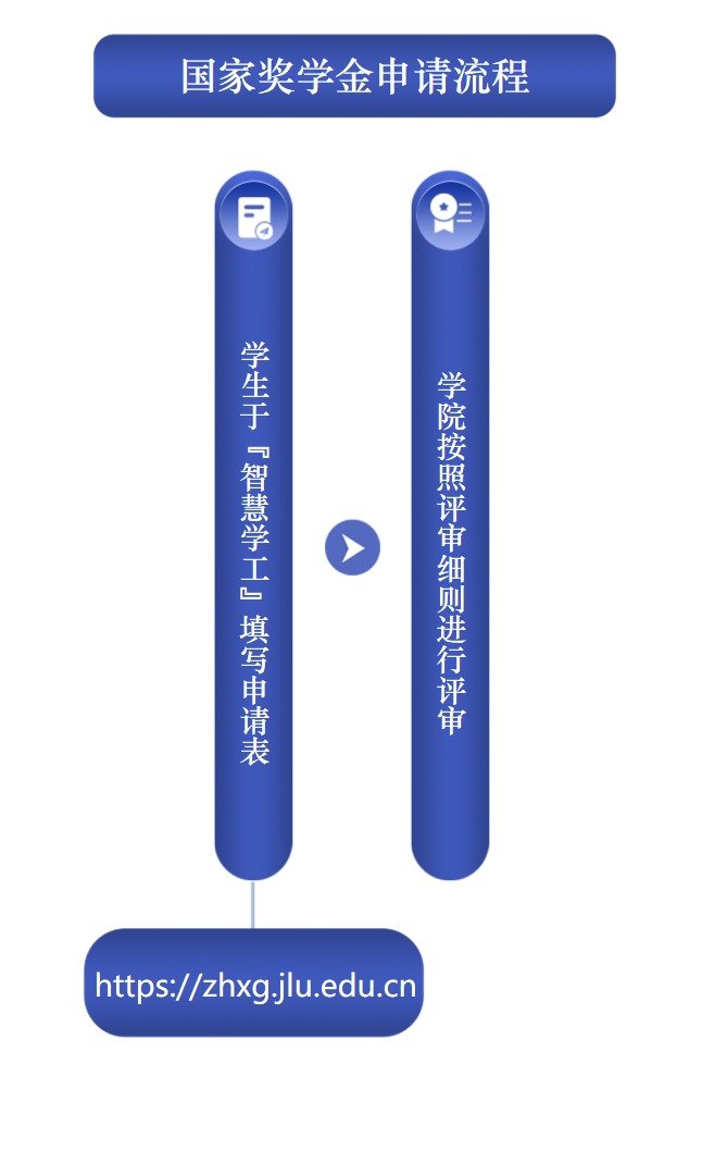 首页 > 办事指南 > 正文