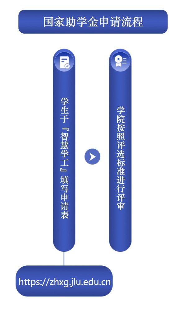 首页 > 办事指南 > 正文