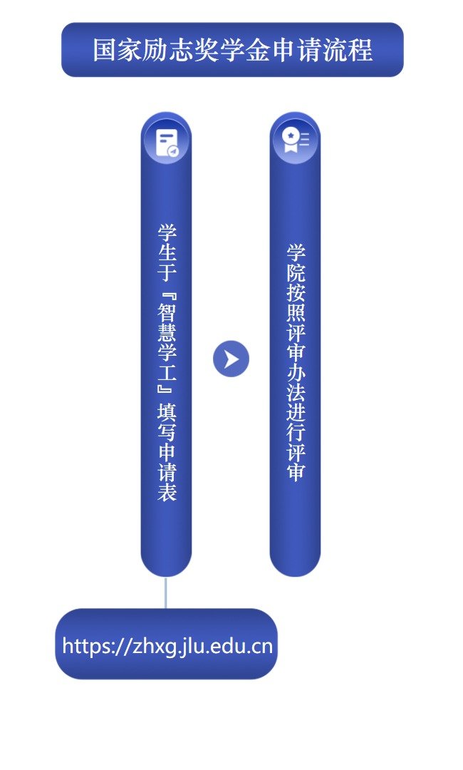 首页 > 办事指南 > 正文