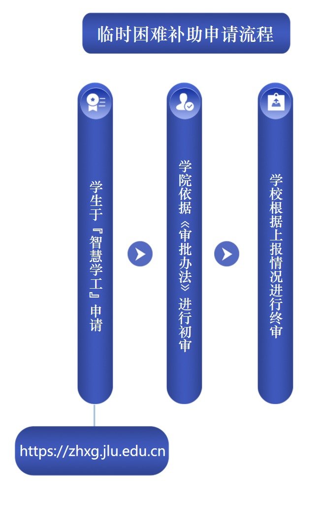 首页 > 办事指南 > 正文
