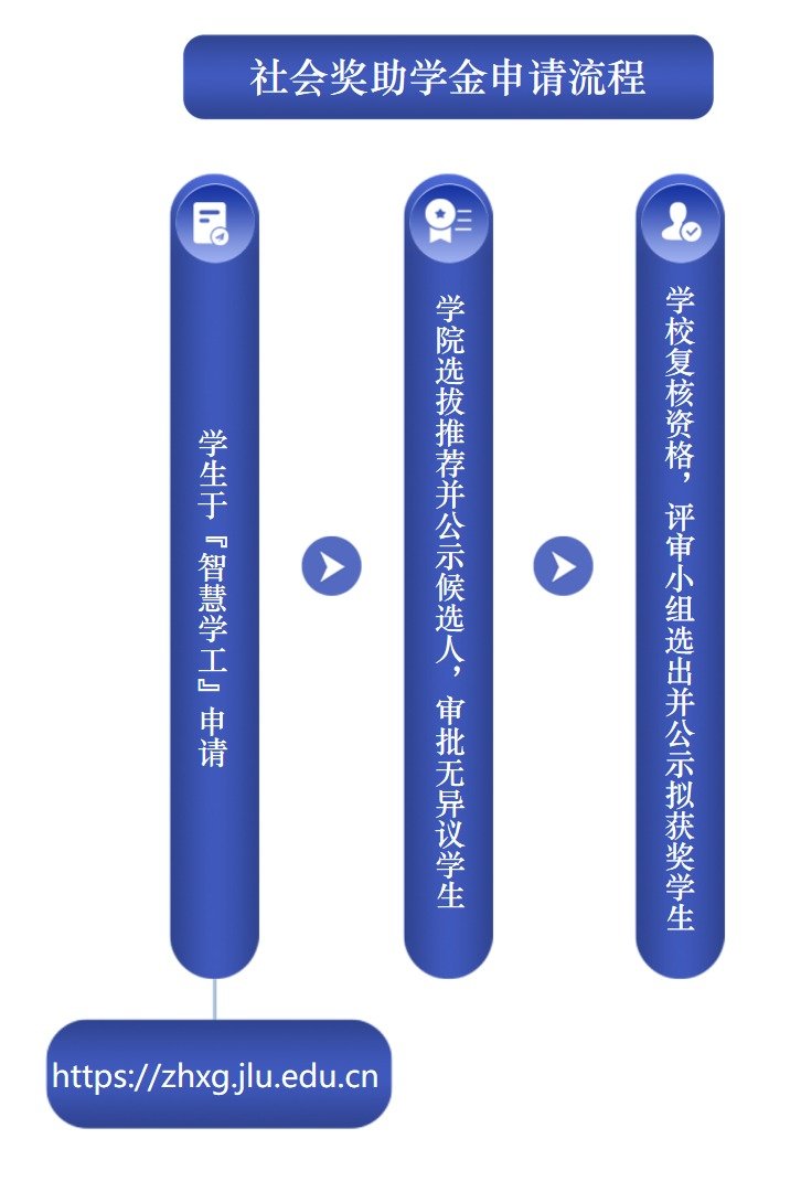 首页 > 办事指南 > 正文
