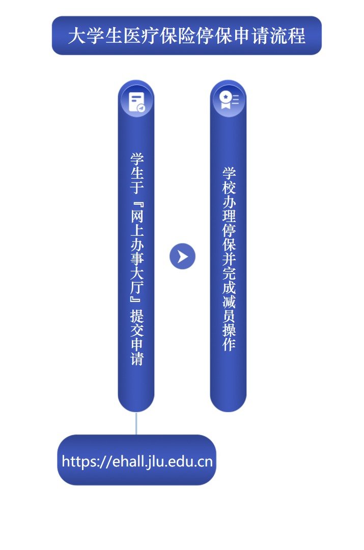 首页 > 办事指南 > 正文
