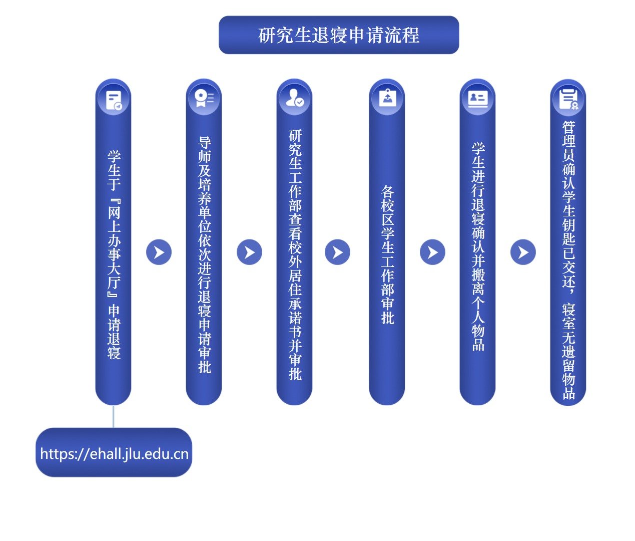 首页 > 办事指南 > 正文