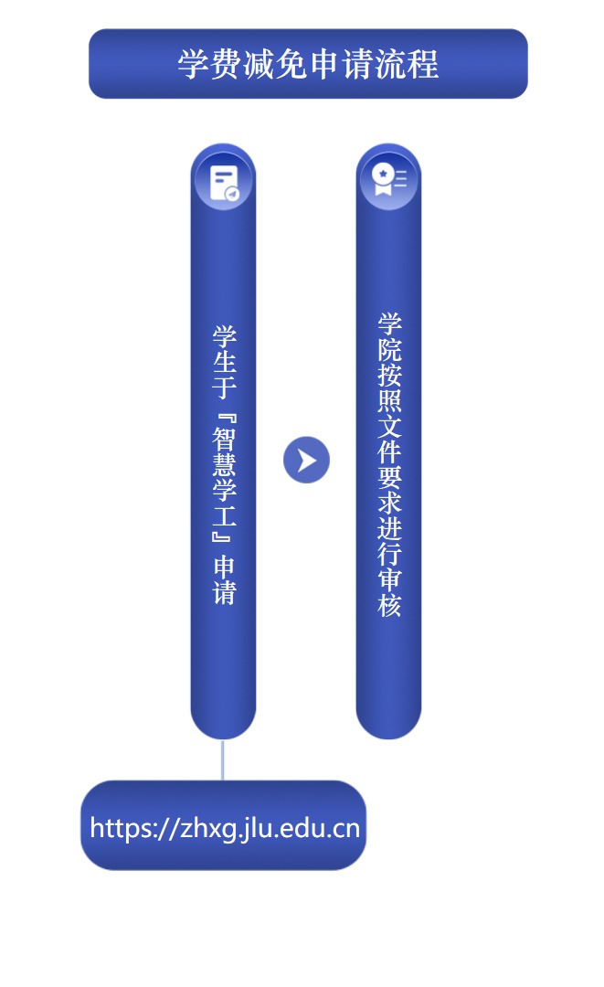 首页 > 办事指南 > 正文