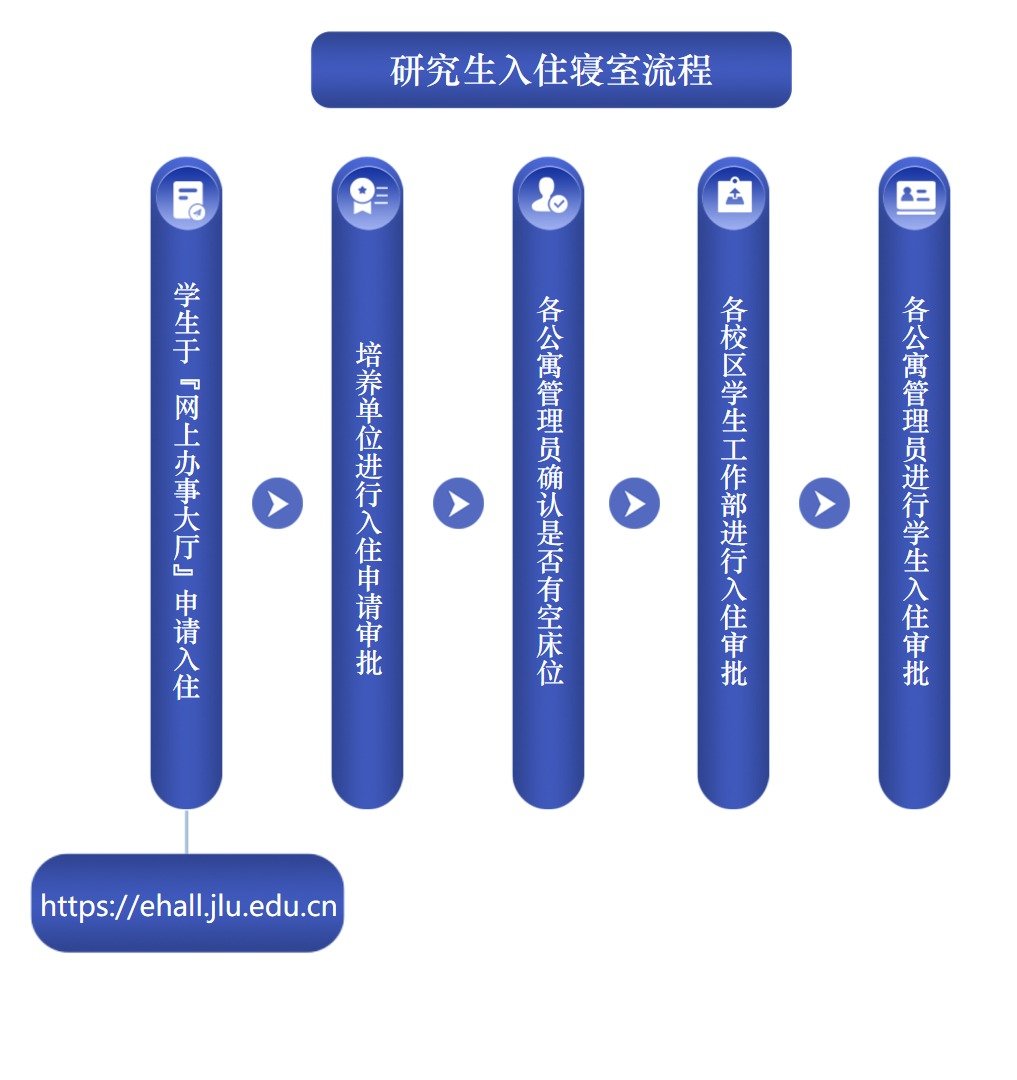 首页 > 办事指南 > 正文