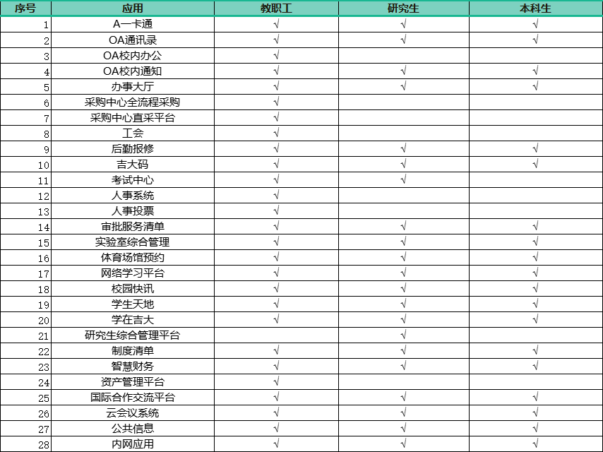 教职工加入手册